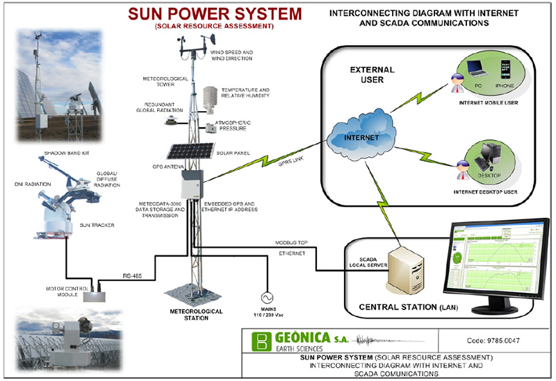 环境气象|空气质量|海洋环境|水质水文|植物生态 环境气象|空气质量|海洋环境|水质水文|植物生态