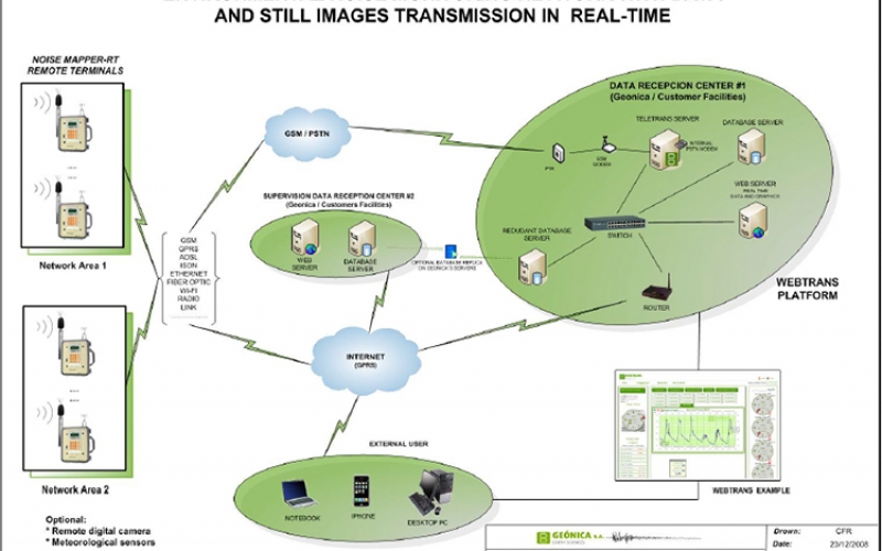 NOISEMAPPER环境噪声监控系统