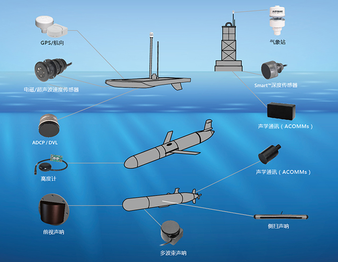 环境气象|空气质量|海洋环境|水质水文|植物生态 环境气象|空气质量|海洋环境|水质水文|植物生态