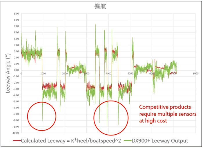 环境气象|空气质量|海洋环境|水质水文|植物生态