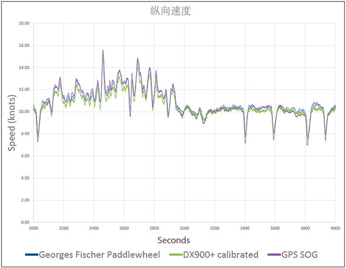 环境气象|空气质量|海洋环境|水质水文|植物生态