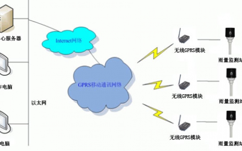 RainLog降雨量在线监测系统