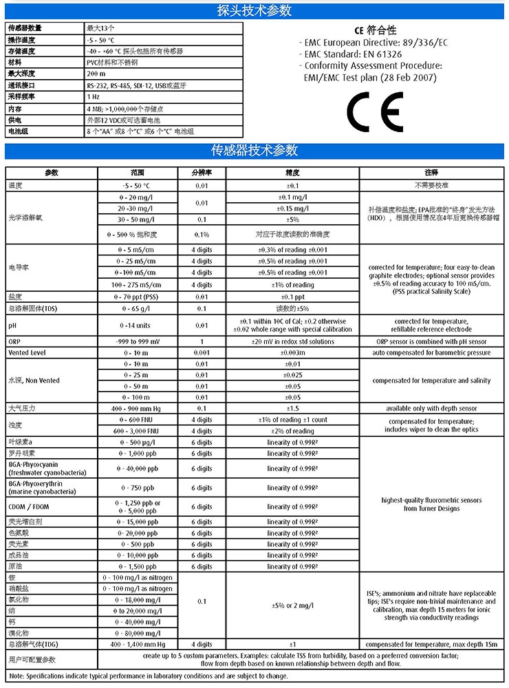 环境气象|空气质量|海洋环境|水质水文|植物生态 环境气象|空气质量|海洋环境|水质水文|植物生态