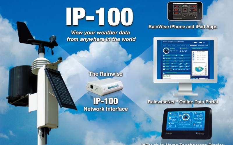 美国RainWise推出RainwiseNet互联网Web解决方案