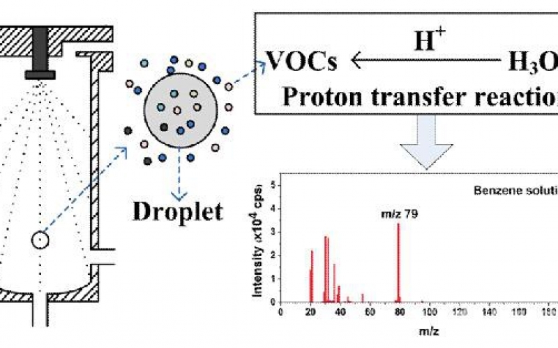 中科院发明水中VOCs实时在线质谱监测新技术