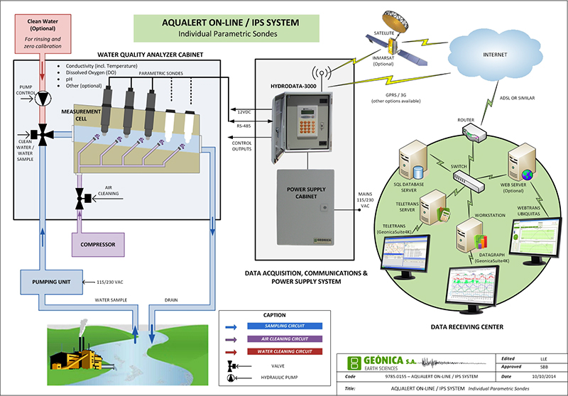 环境气象|空气质量|海洋环境|水质水文|植物生态 环境气象|空气质量|海洋环境|水质水文|植物生态