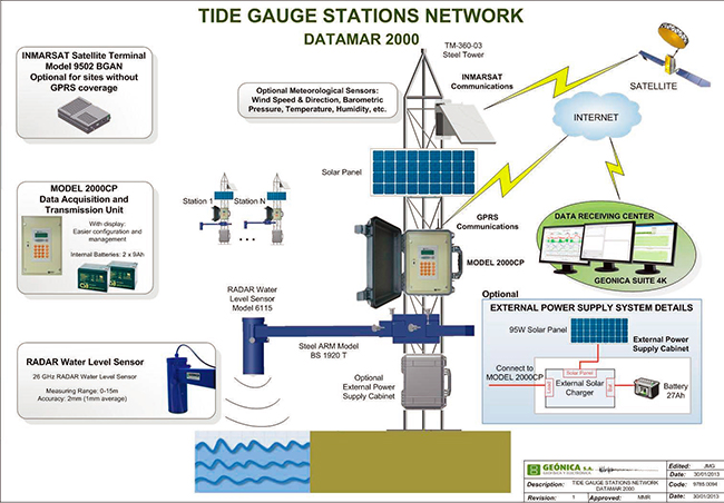 环境气象|空气质量|海洋环境|水质水文|植物生态 环境气象|空气质量|海洋环境|水质水文|植物生态