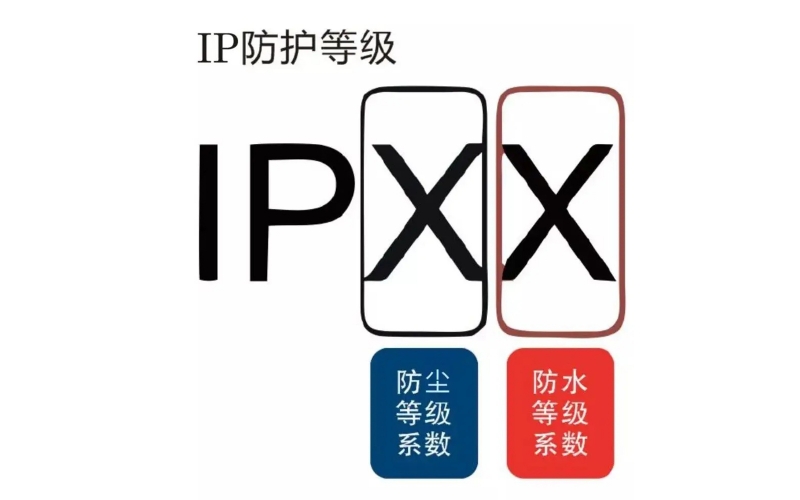 防护等级（INGRESS PROTECTION）的划分标准